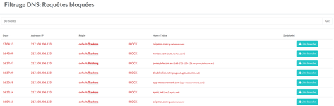 filtrage dns
